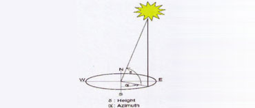 遮陽(yáng)分析與節能
